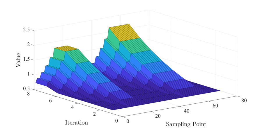 Automated parking trajectory planning overview