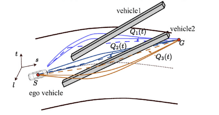 Spatio-temporal topology and reachable set analysis for overtaking trajectory planning